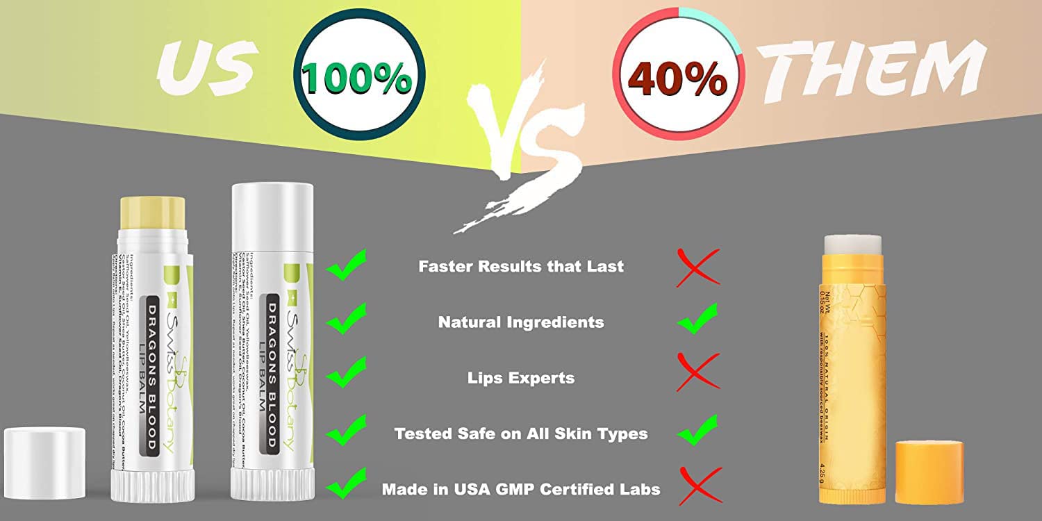 Swiss Botany Beauty 1 / Dragons Blood Intense Lip Balm Dragons Blood Genuine Organic Lip Balm Hydrating Lip Plumper for the Moisturized fuller Pouty Lips you've been craving| Professionally Trusted | Made in USA